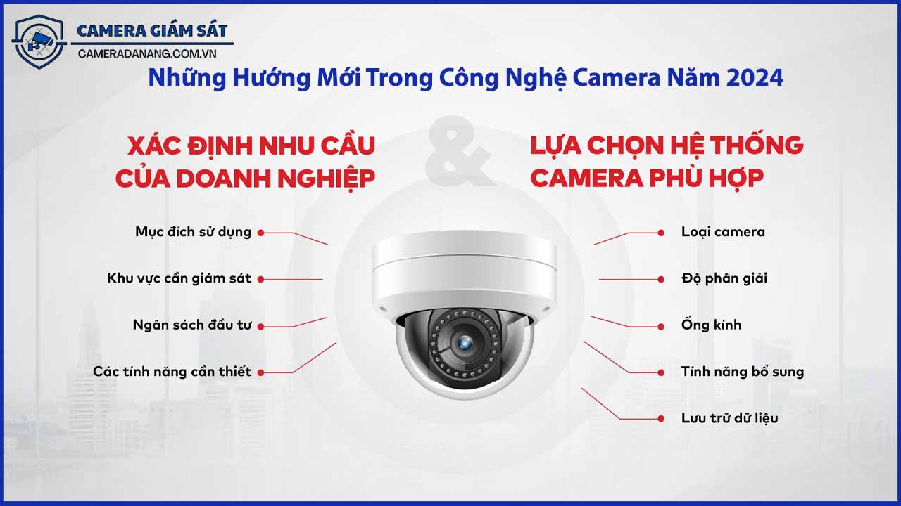 nhung-huong-moi-trong-cong-nghe-camera-nam-2024
