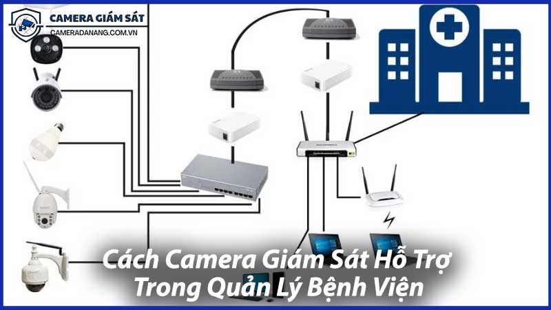 Cách-Camera-Giám-Sát-Hỗ-Trợ-Trong-Quản-Lý-Bệnh-Viện-1