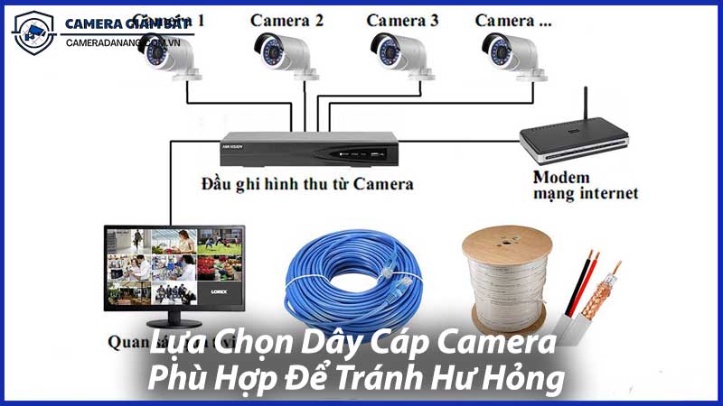 Lựa-Chọn-Dây-Cáp-Camera-Phù-Hợp-Để-Tránh-Hư-Hỏng-0