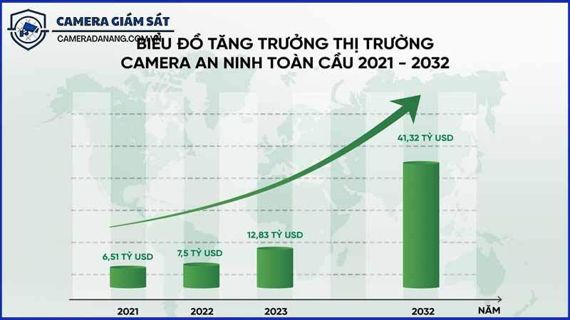 bao-cao-thi-truong-camera-an-ninh-toan-cau-nam-2024-cac-xu-huong-chinh-1