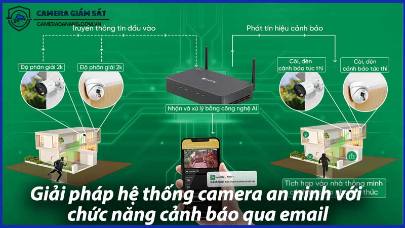 giai-phap-he-thong-camera-an-ninh-voi-chuc-nang-canh-bao-qua-email-1