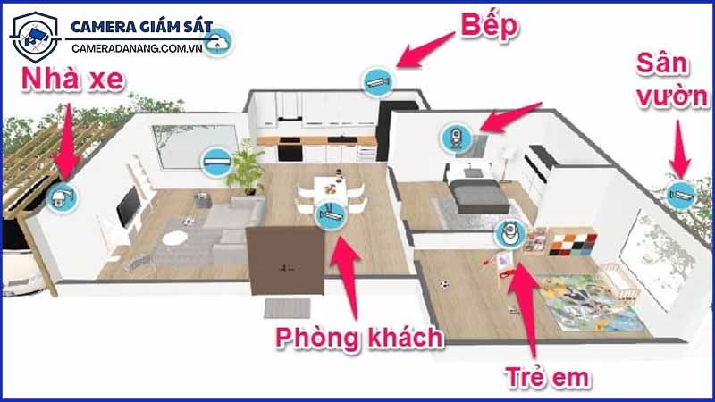 huong-dan-lap-dat-camera-dung-vi-tri-cho-hieu-qua-toi-uu-1