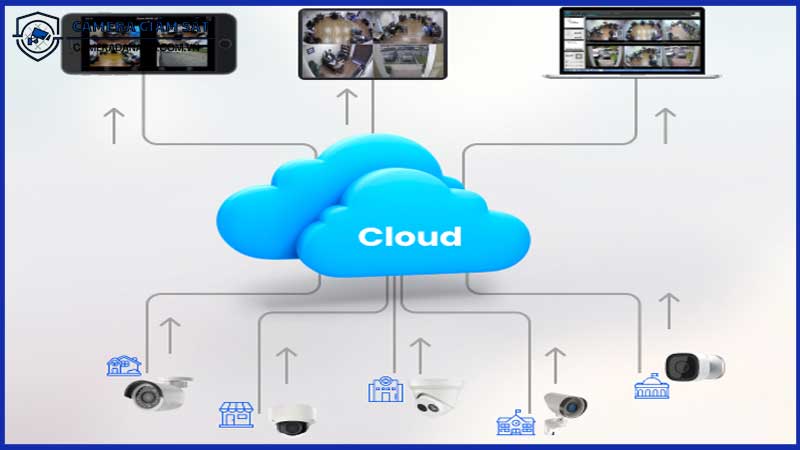 tim-hieu-ve-cong-nghe-luu-tru-dam-may-cho-camera-an-ninh-1