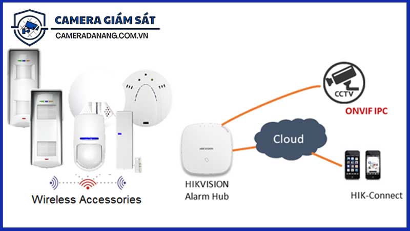 ax-hub-giải-phap-bao-dọng-the-hẹ-moi-của-hikvision-3
