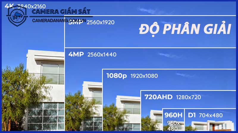 kinh-nghiem-lua-chon-camera-giam-sat-an-ninh-tot-nhat-cho-gia-dinh-3