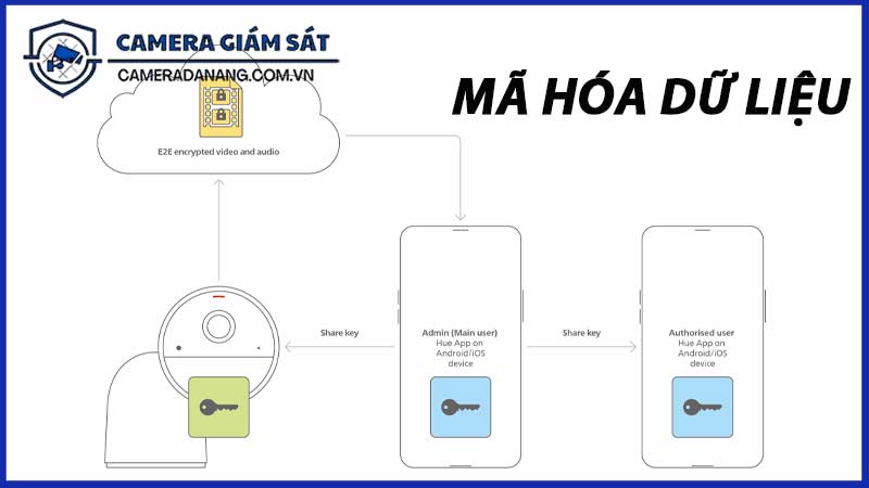 kinh-nghiem-lua-chon-camera-giam-sat-an-ninh-tot-nhat-cho-gia-dinh-5