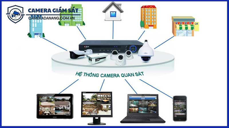 tim-hieu-ve-camera-quan-sat-tai-cam-le-1