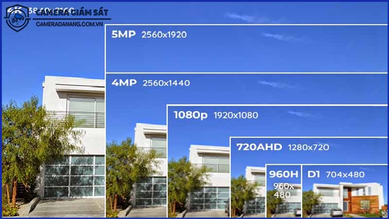 cac-tieu-chuan-ve-do-phan-giai-cua-camera-cctv-1