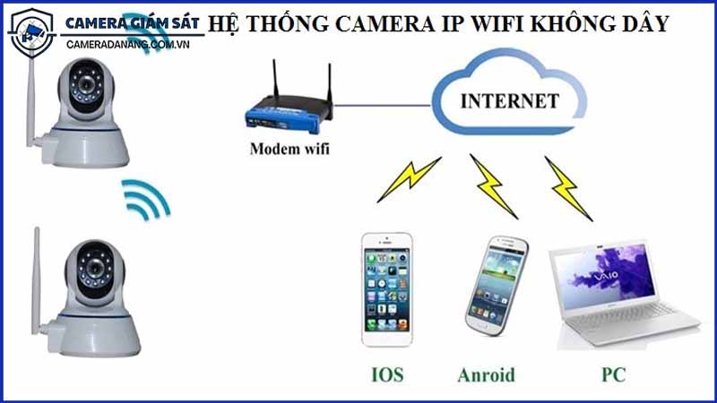 he-thong-cctv-khong-day-uu-diem-va-han-che-1
