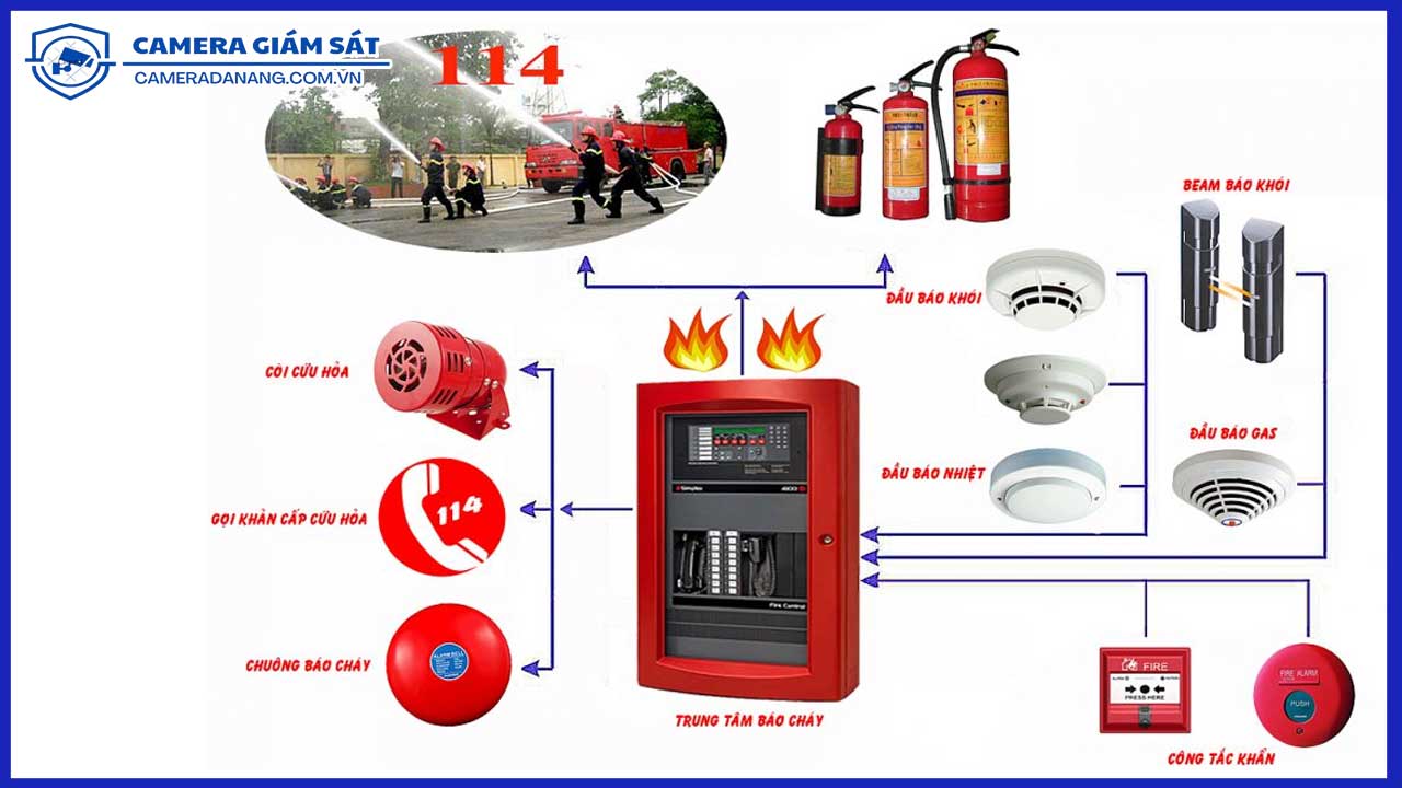 he-thong-camera-giam-sat-va-cam-bien-khoi-trong-phong-chay-chua-chay-0
