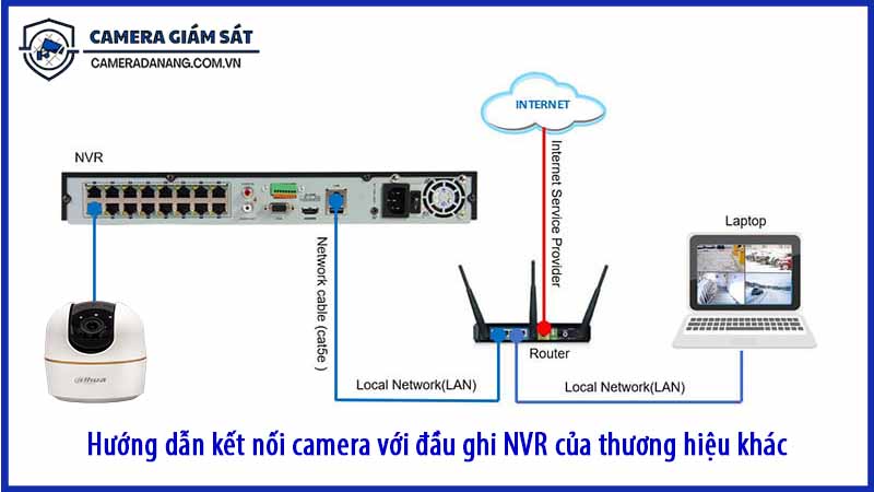 huong-dan-ket-noi-dh-h4ae-voi-dau-ghi-nvr-cua-thuong-hieu-khac-0