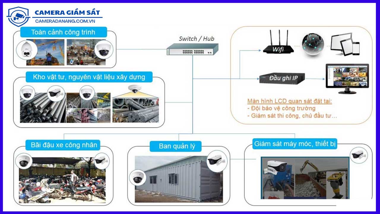 lap-camera-giam-sat-an-toan-nhan-uu-dai-lon-cho-cong-dong-1