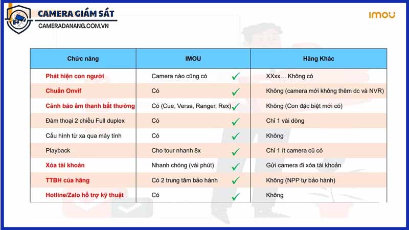 so-sanh-camera-imou-a32-voi-cac-dong-camera-khac-tren-thi-truong-1