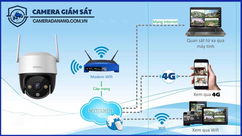 tinh-nang-ket-noi-mang-lan-on-dinh-cua-camera-ipc-s21fep-1