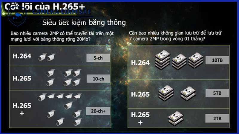 cong-nghe-h-265-tren-camera-ezviz-cs-h8c-giup-tiet-kiem-bang-thong-va-luu-tru-1