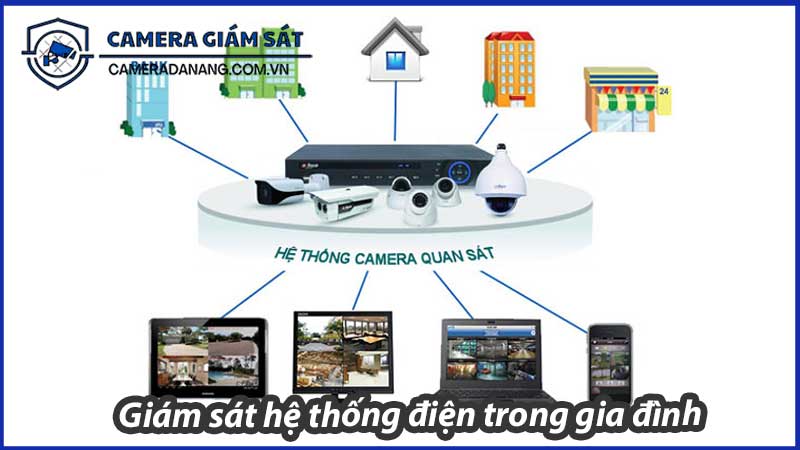 su-dung-camera-imou-ipc-a52-de-giam-sat-he-thong-dien-va-cac-thiet-bi-trong-gia-dinh-1