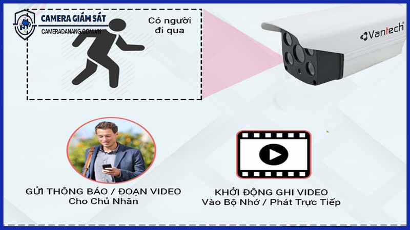 Khả năng nhận diện chuyển động AI của V2033 có chính xác không