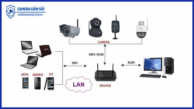 camera-ptz-3mp-co-the-ket-noi-nhieu-diem-giam-sat-cung-luc-qua-mang-lan