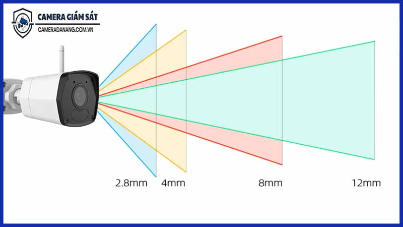 chon-ong-kinh-2-8mm-hay-4mm-cho-camera-uniarch-uho-b0a-m2f4-anh-huong-the-nao-den-goc-nhin