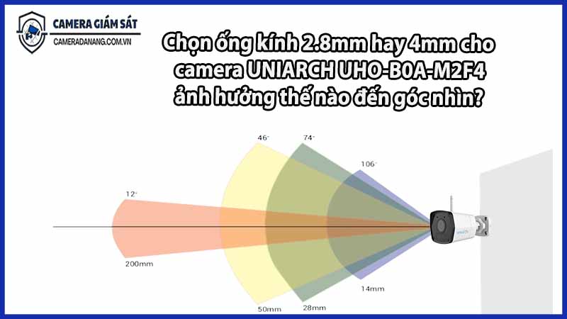 chon-ong-kinh-2-8mm-hay-4mm-cho-camera-uniarch-uho-b0a-m2f4-anh-huong-the-nao-den-goc-nhin