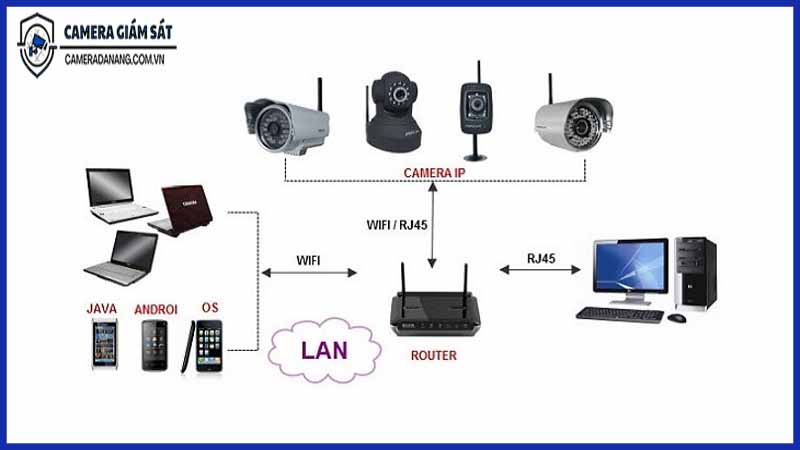 huong-dan-sua-camera-bi-loi-mang-lan