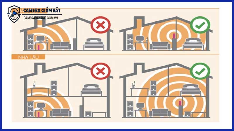 Cách mở rộng vùng phủ sóng WiFi khi lắp nhiều camera Yoosee ngoài trời