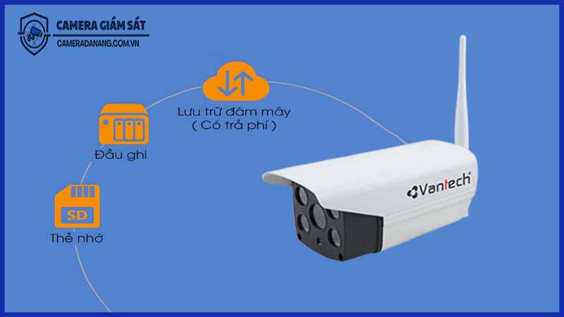 luu-tru-video-v2033-trong-bao-lau-voi-the-nho-64gb
