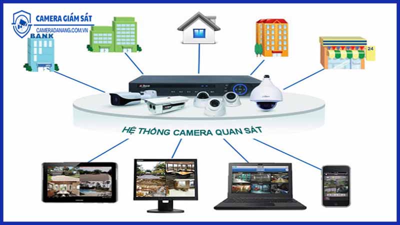 nhung-luu-y-khi-nang-cap-he-thong-máy ảnh-cu