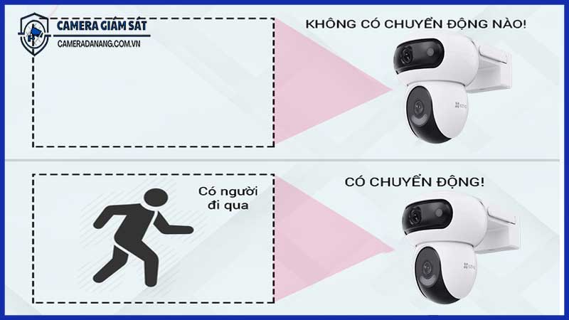 Những lợi ích khi sử dụng tính năng cảnh báo chuyển động của Ezviz H90
