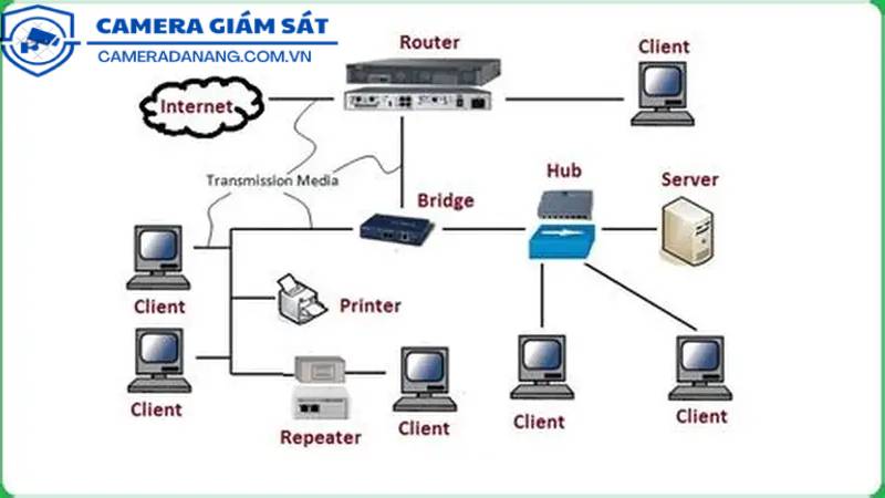 server-noi-bo-bi-cham-anh-huong-toan-he-thong-nhu-the-nao
